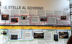 le azioni del governo